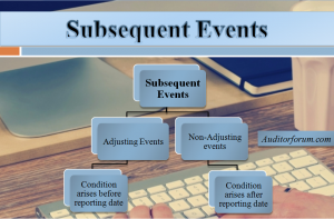 subsequent event