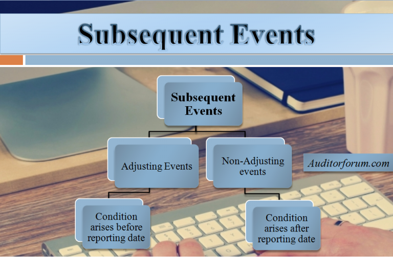 What Is An Example Of A Subsequent Event That Might Be Disclosed