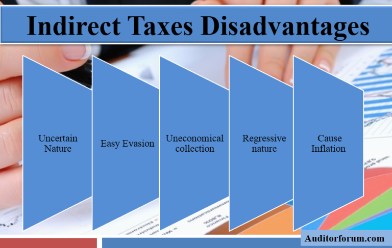 indirect-tax-system-in-india-list-of-taxes-under-indirect-tax