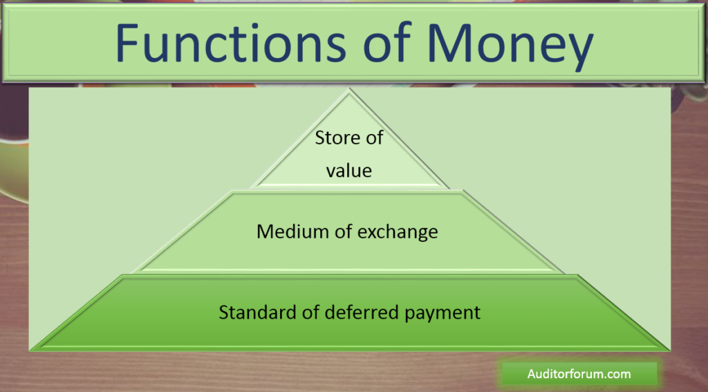 5-functions-and-characteristics-of-money-bscholarly