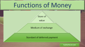 Functions of money