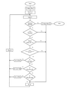 flow chart-example