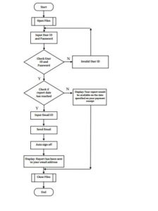 flowchart-example